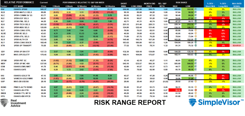 Risk Range Report