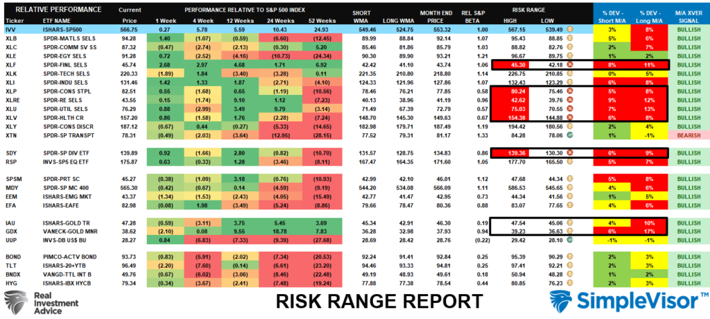 Risk Range Report