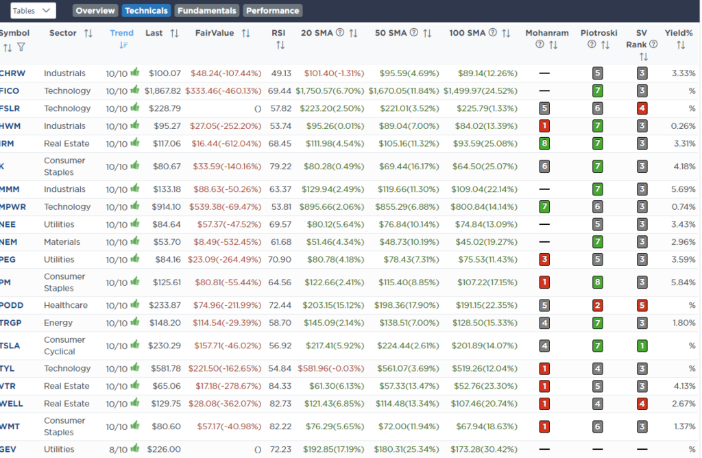 Screen RSI