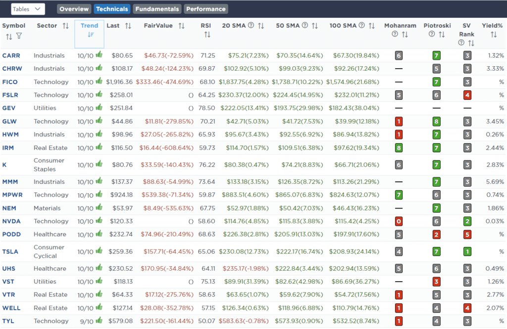 Screen RSI