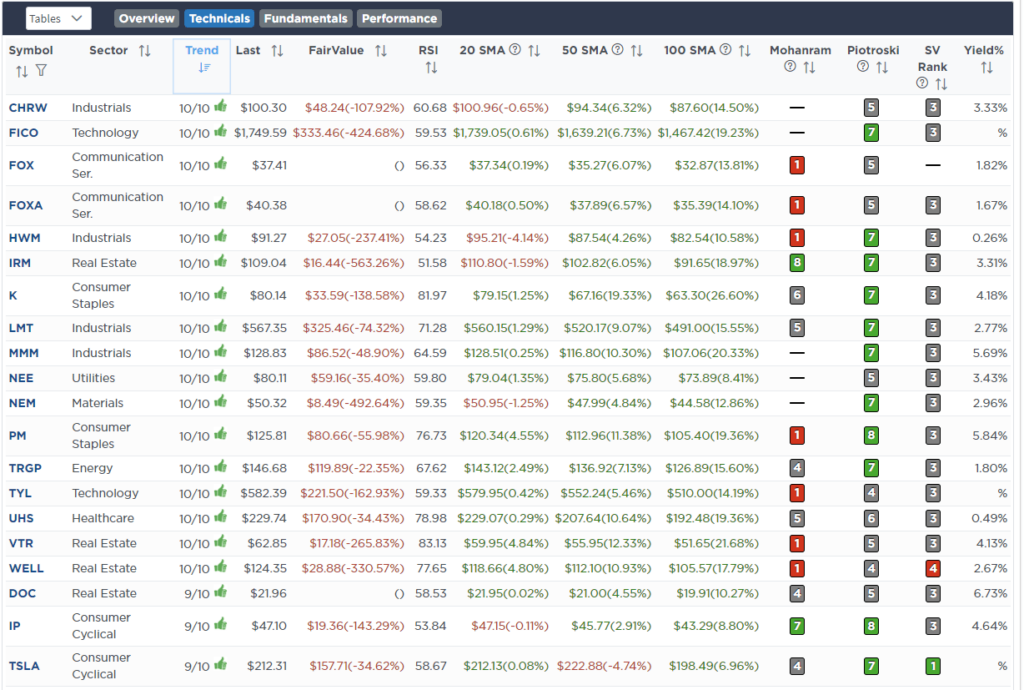 Screen RSI