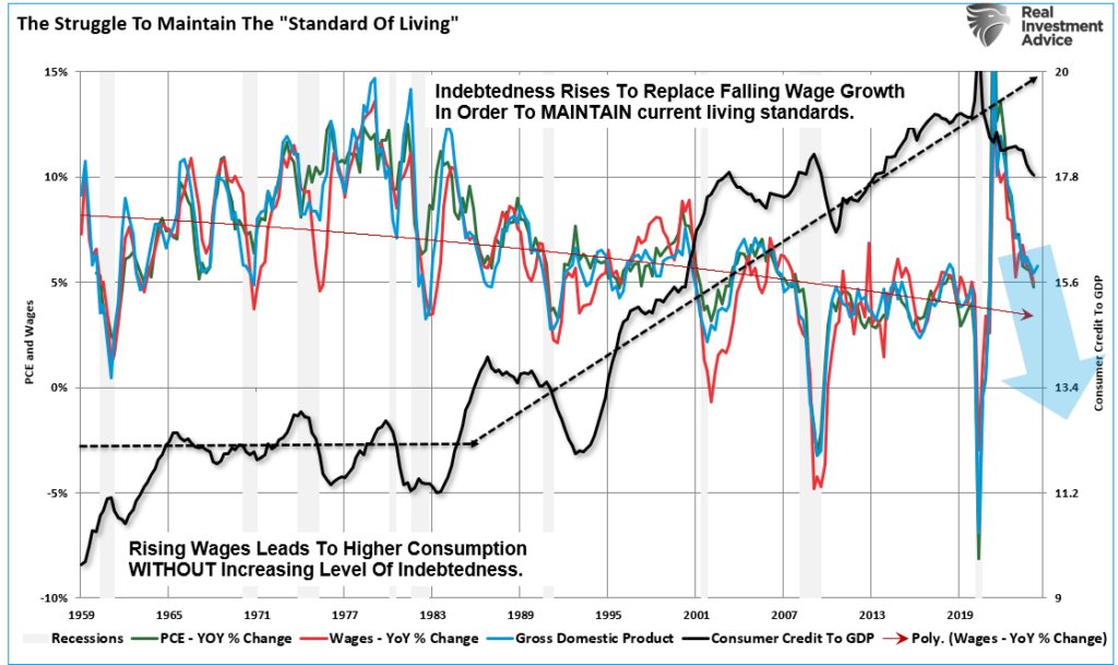 Struggle to Maintain Standard of Living