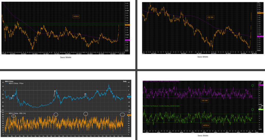 china stock markets