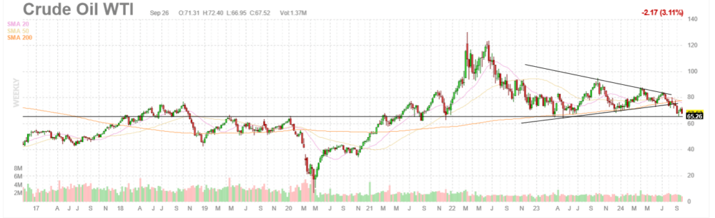 crude oil prices