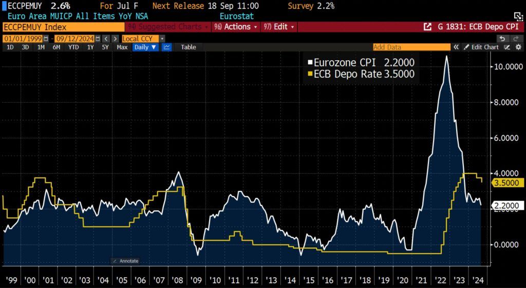 ecb deposit rates