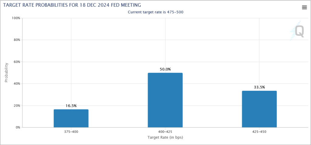 fed funds rate cut estimates