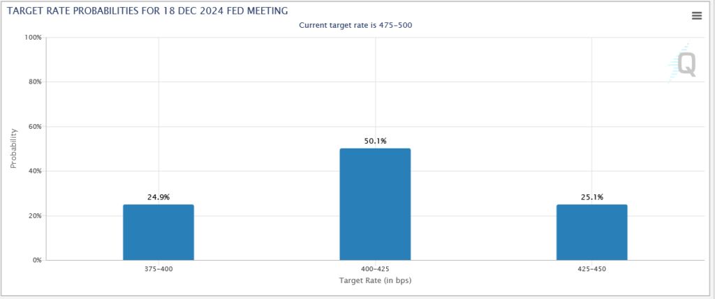 target rate probabilities based on pce inflation