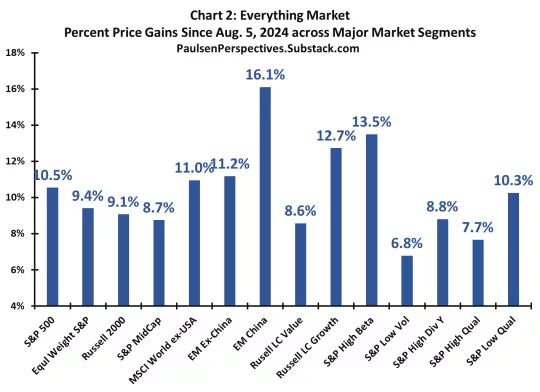 Everything market