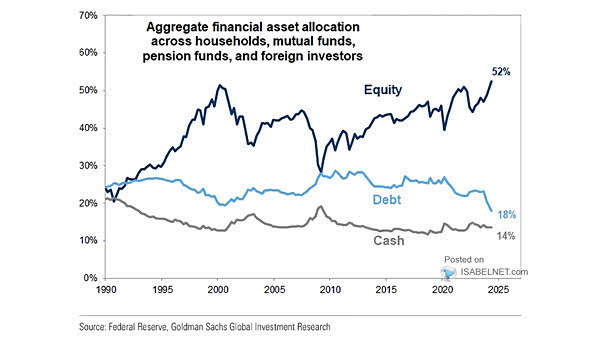 Aggregate asset allocation