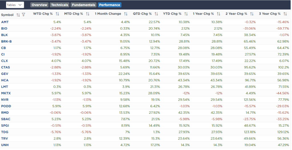 Simplevisor momentum based stock market screen