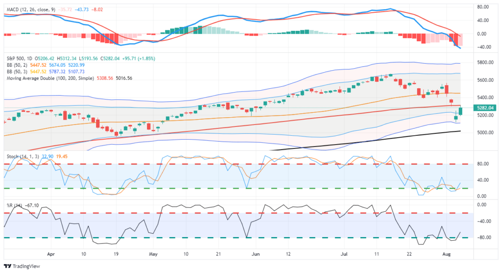 Market Trading Update