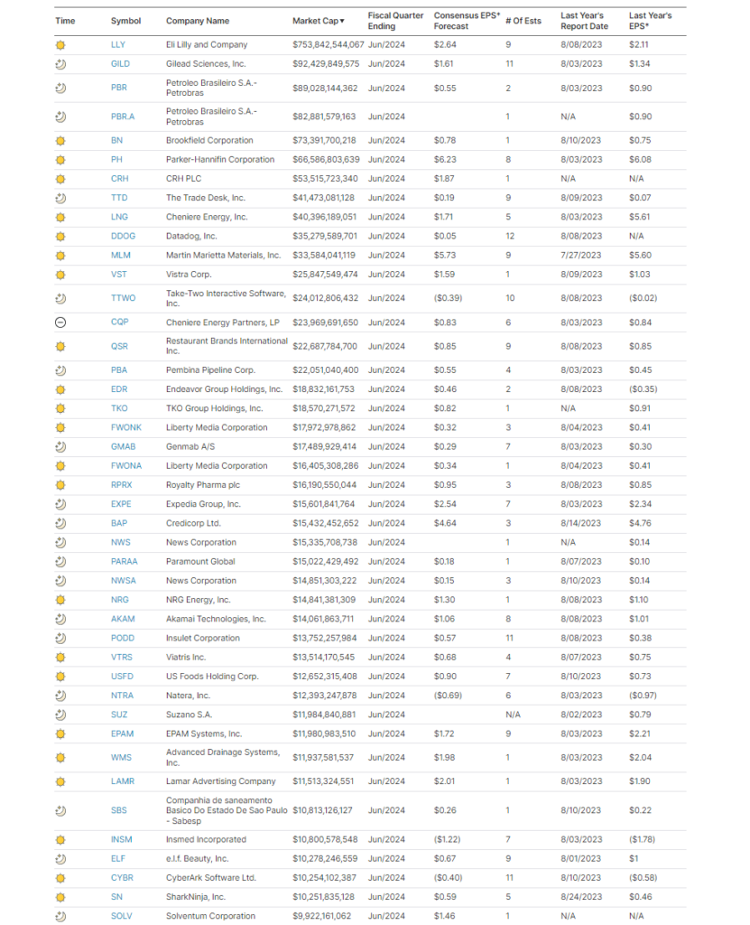 Earnings Calendar