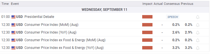 Economic Calendar