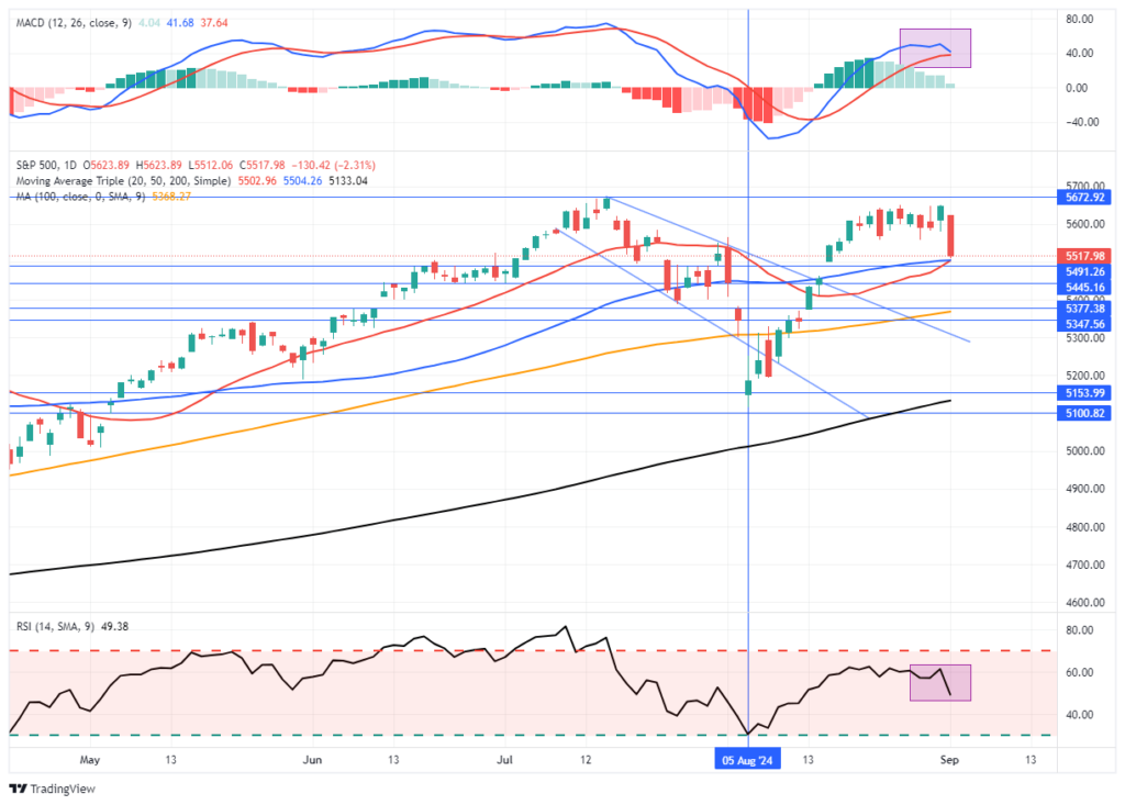 market trading update