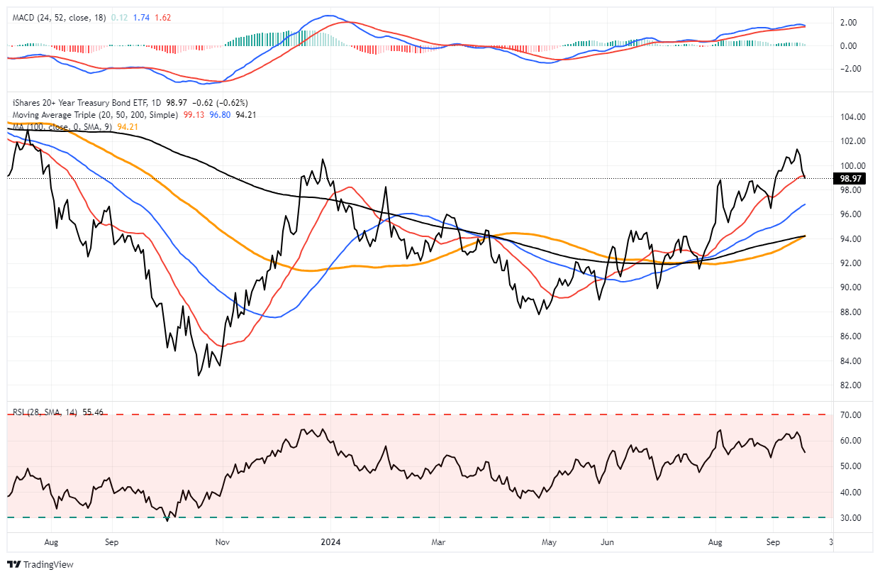 Junk to A Rated bond spreads