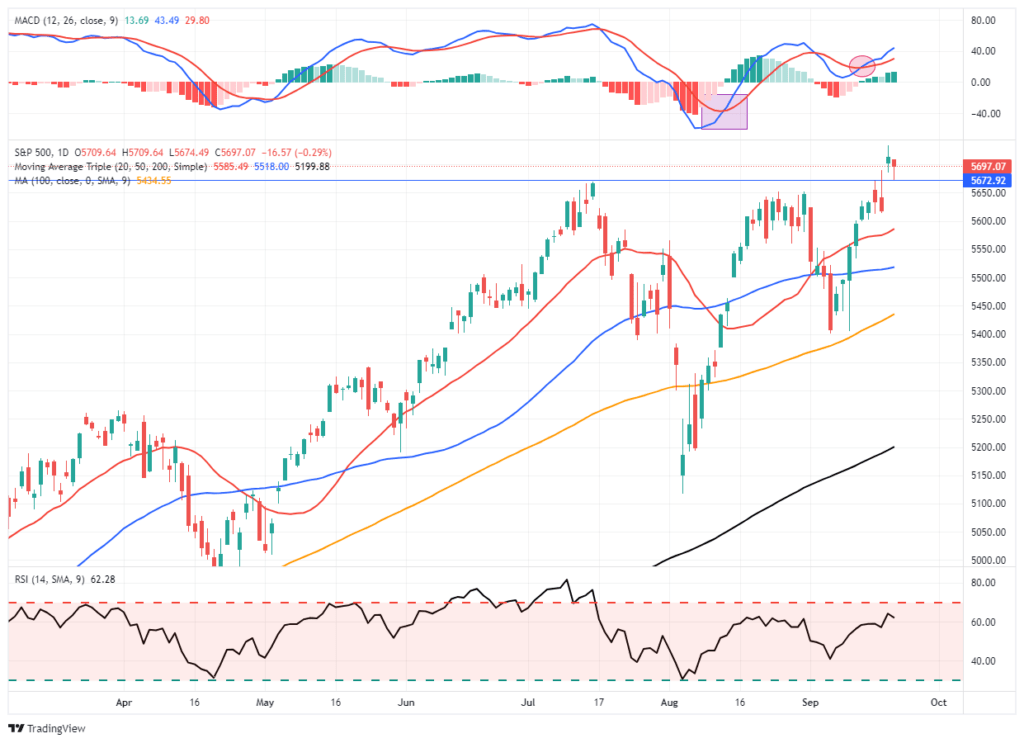 market trading update