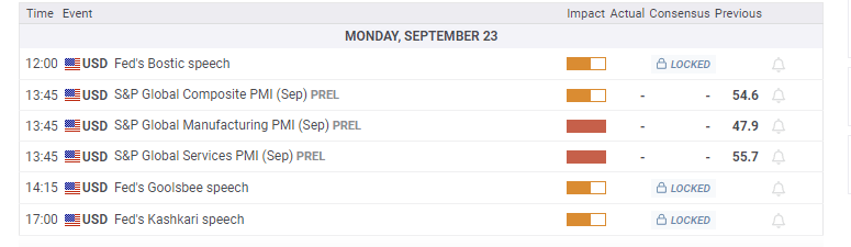 Economic Calendar