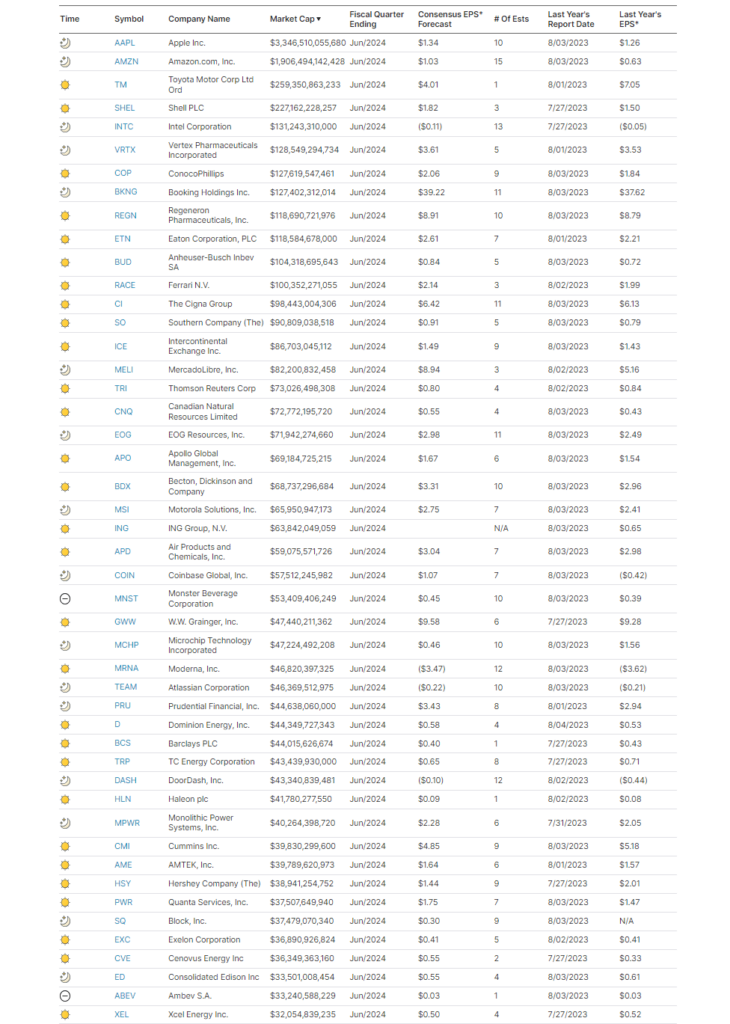 Earnings Calendar