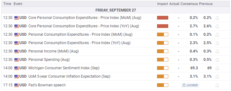 Economic Calendar