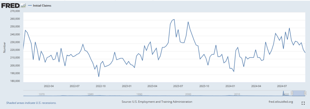 initial jobless claims