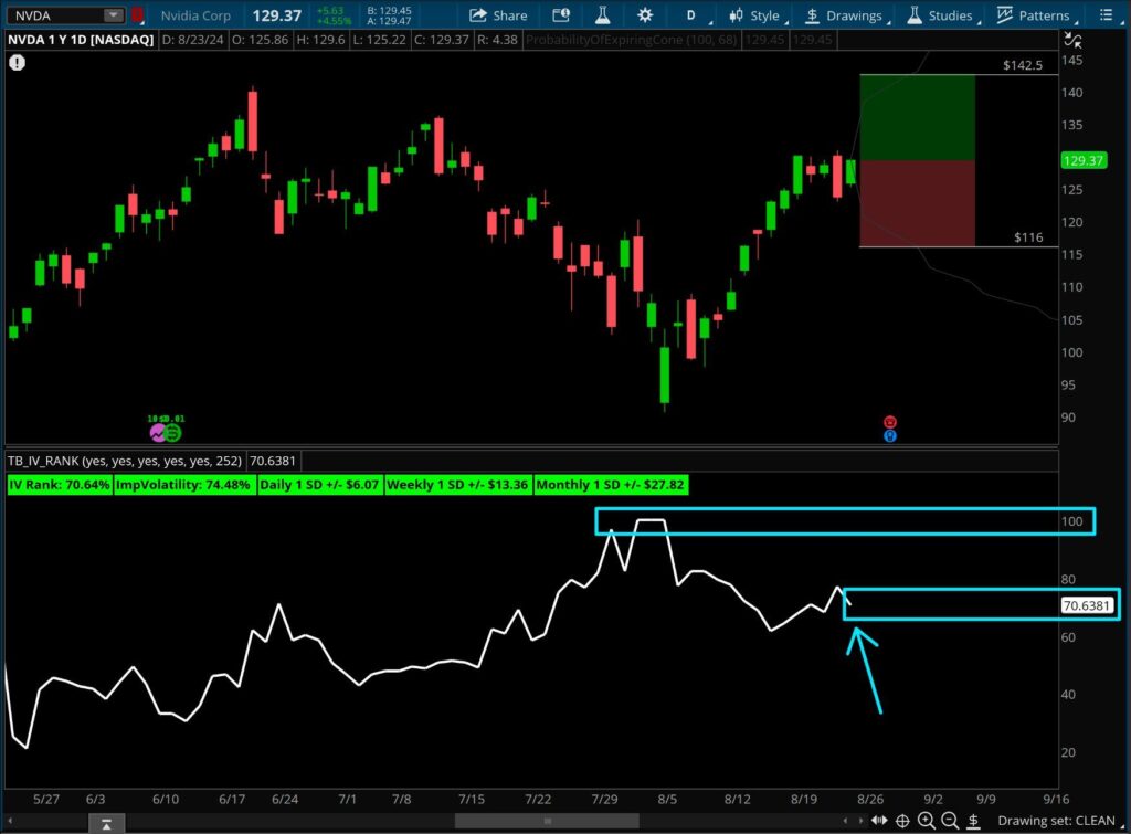 nvda implied volatility