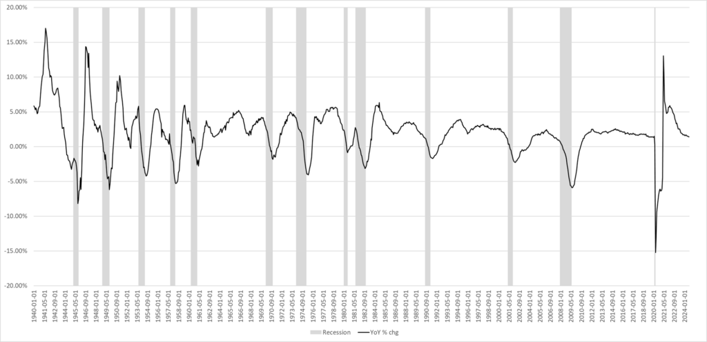 private jobs growth BLS