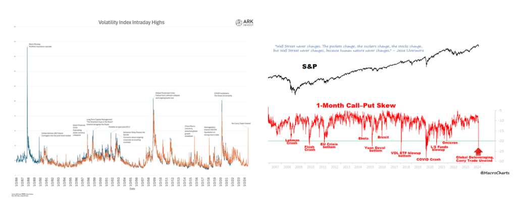 hedging gauges vix call put skew