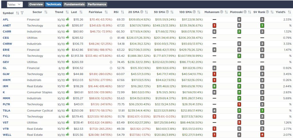 Screen RSI