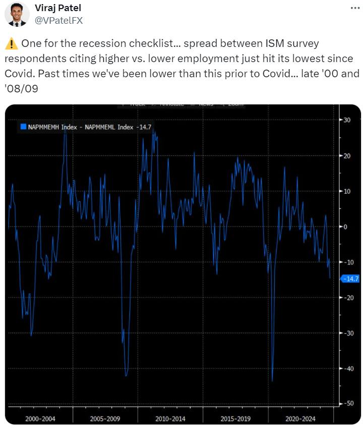 Tweet of the Day ISM