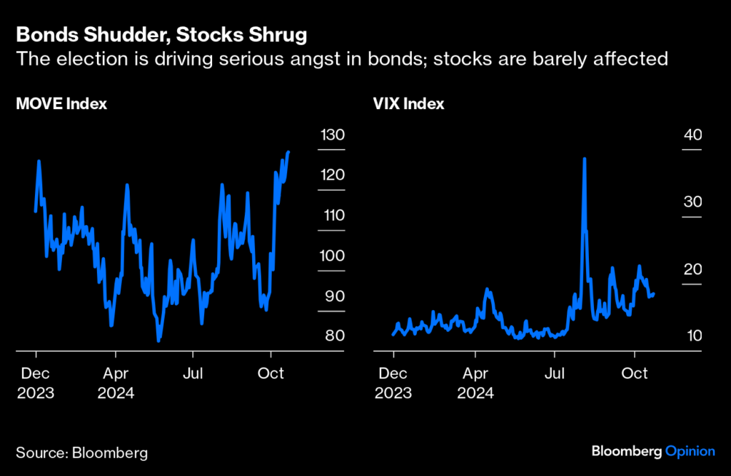 stock and bond volatility