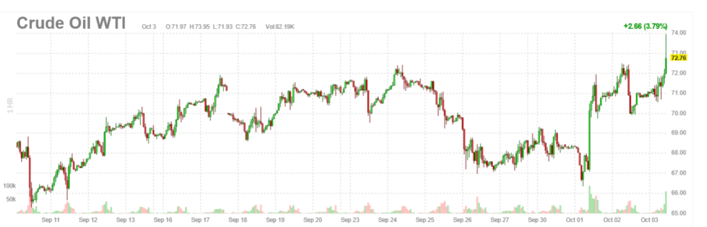 crude oil prices