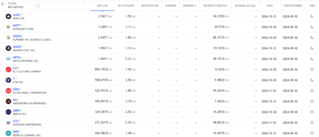 week earnings announcements