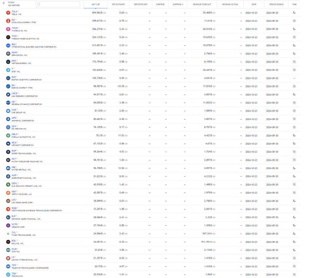 Earnings Calendar