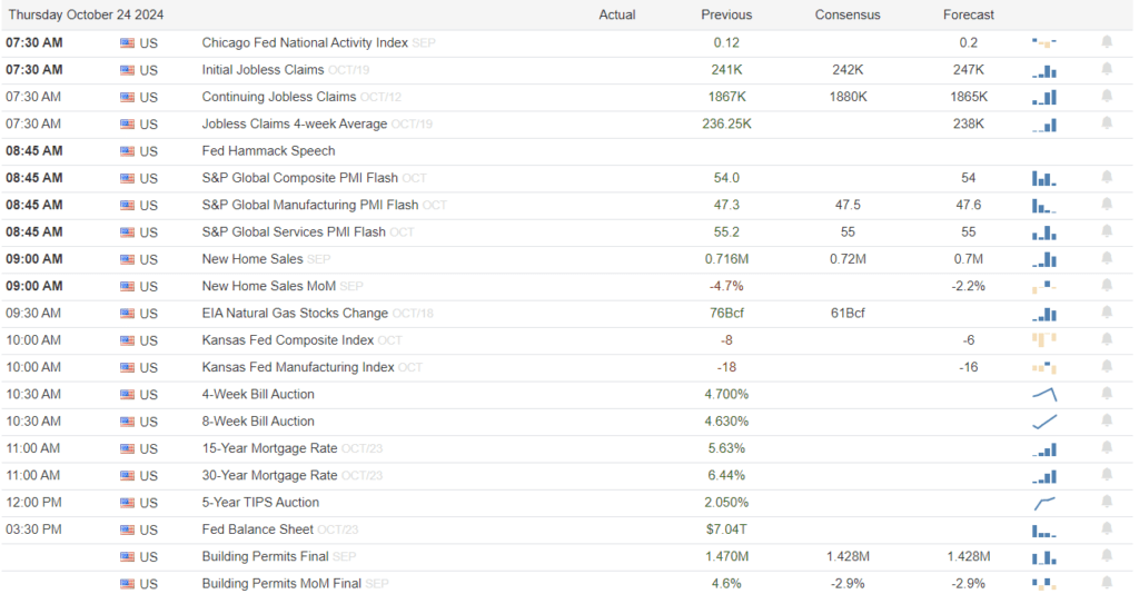 Economic Calendar