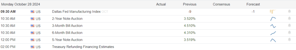 Economic Calendar