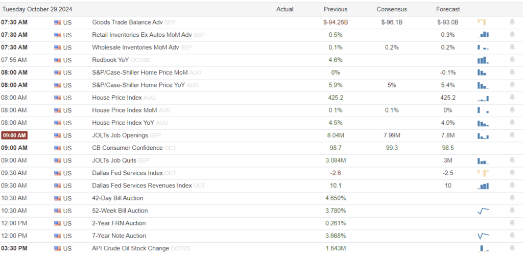 Economic Calendar