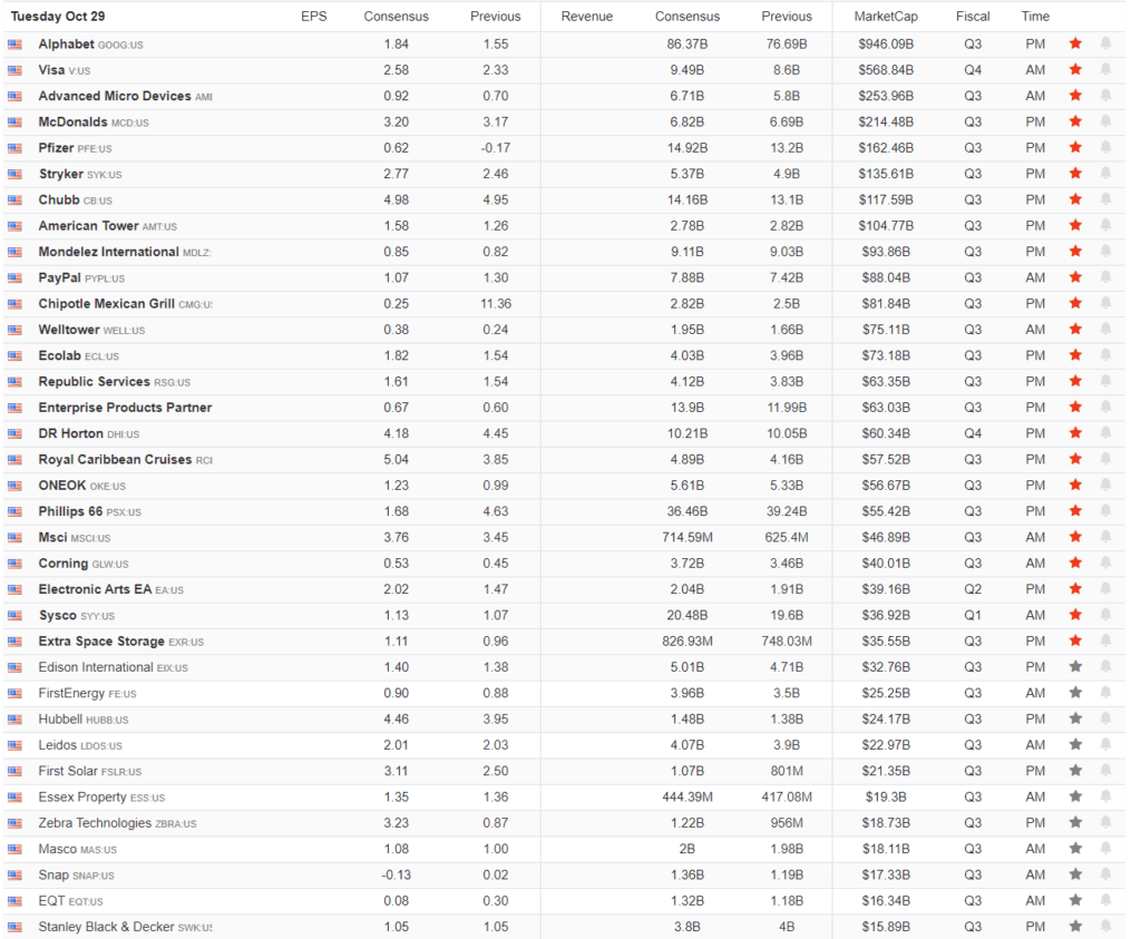 Earnings Calendar