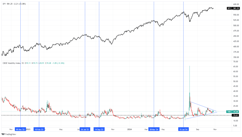 Market Trading Update