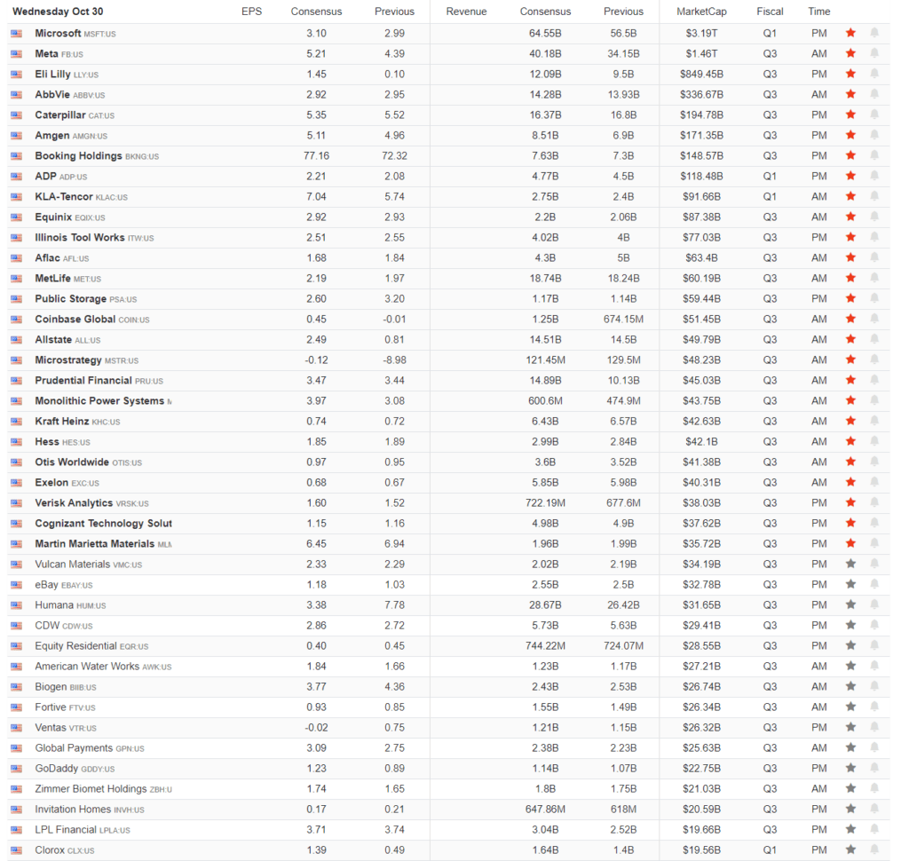 Earnings Calendar