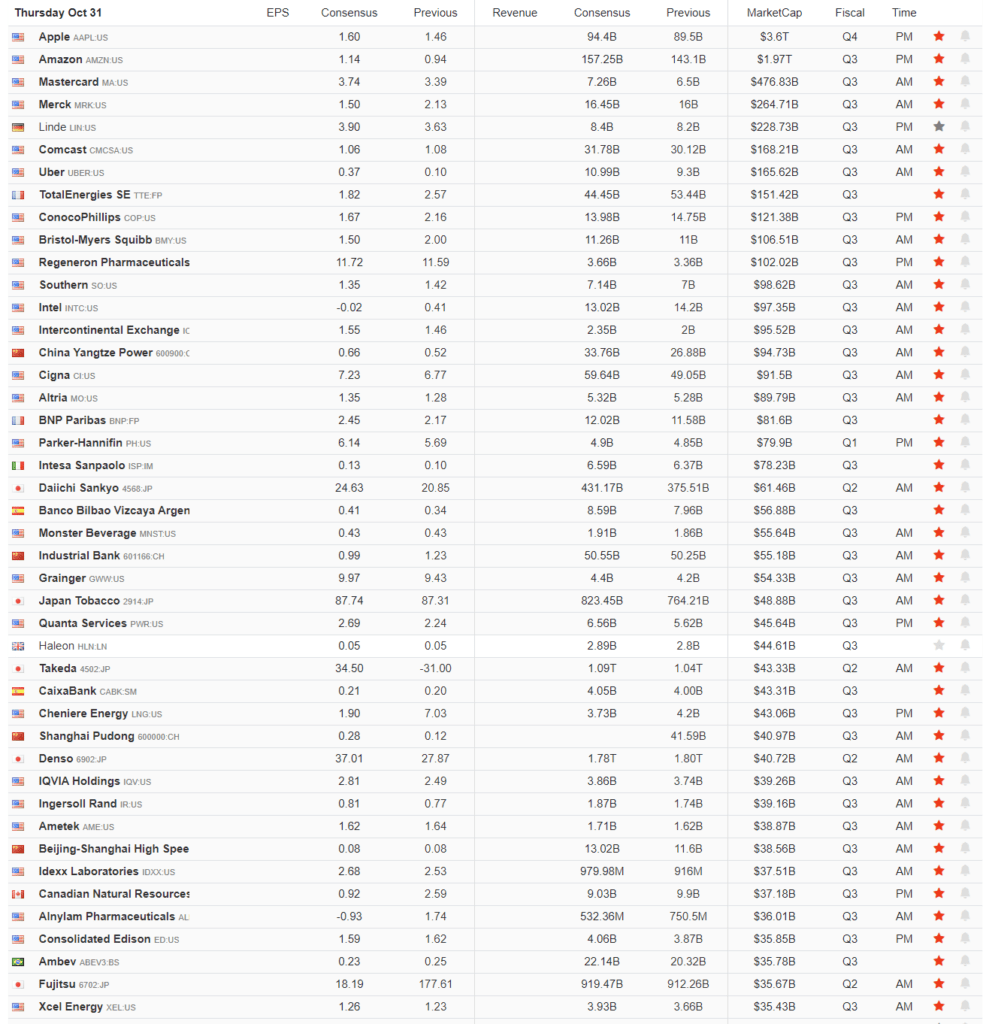 Earnings Calendar