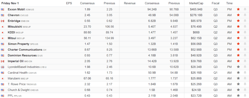 Earnings Calendar