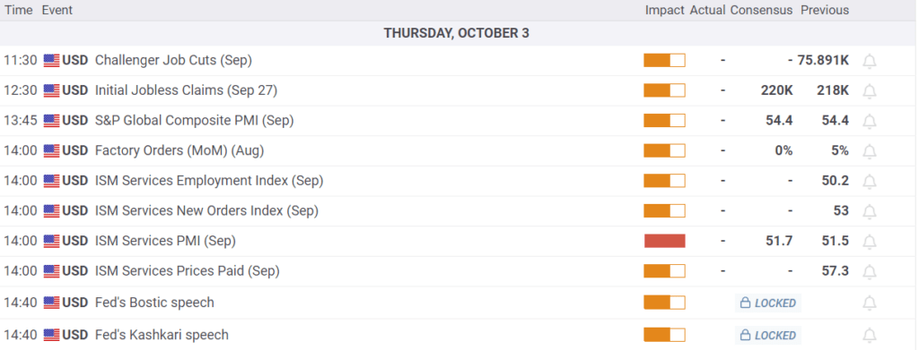 Economic Calendar