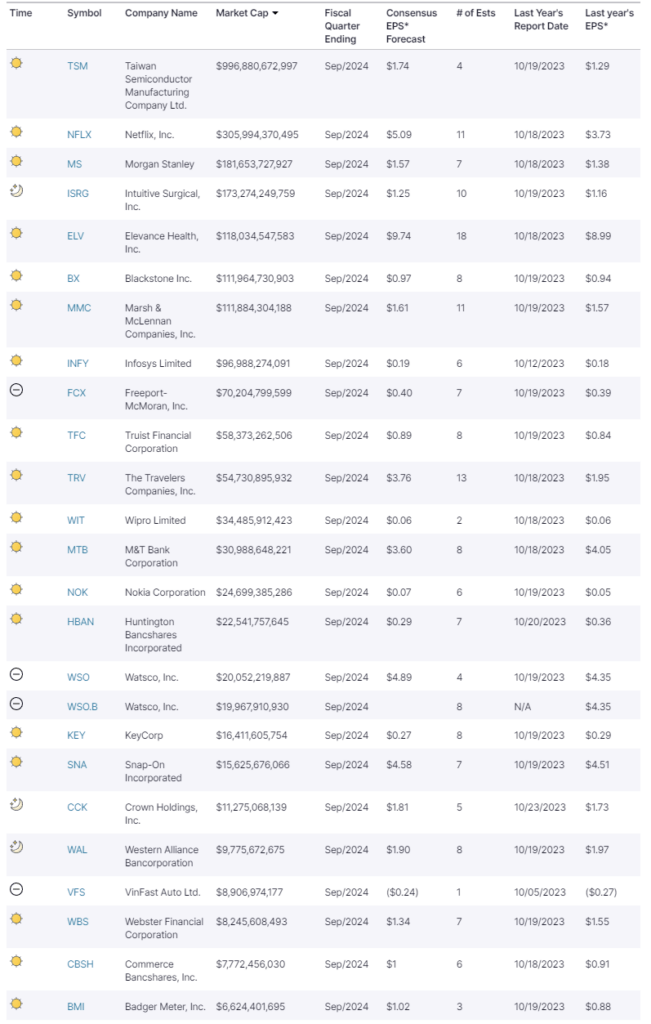 Earnings Calendar