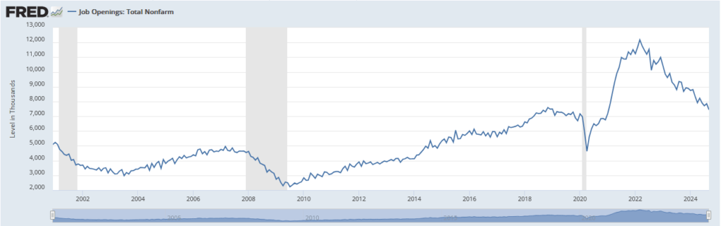 jolts job openings