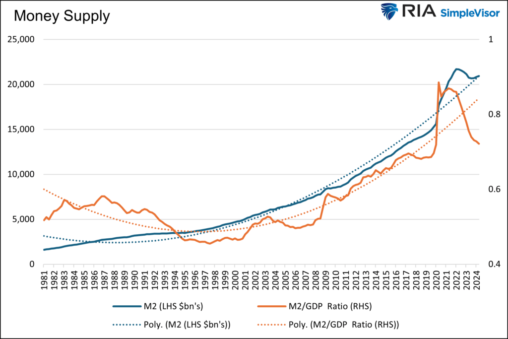 money supply