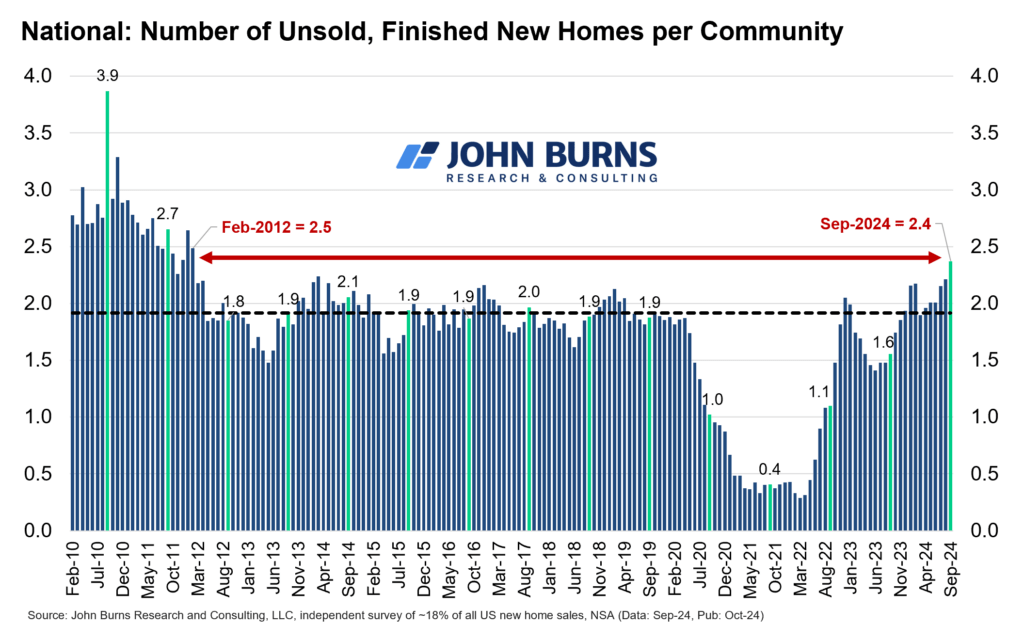 finished new homes