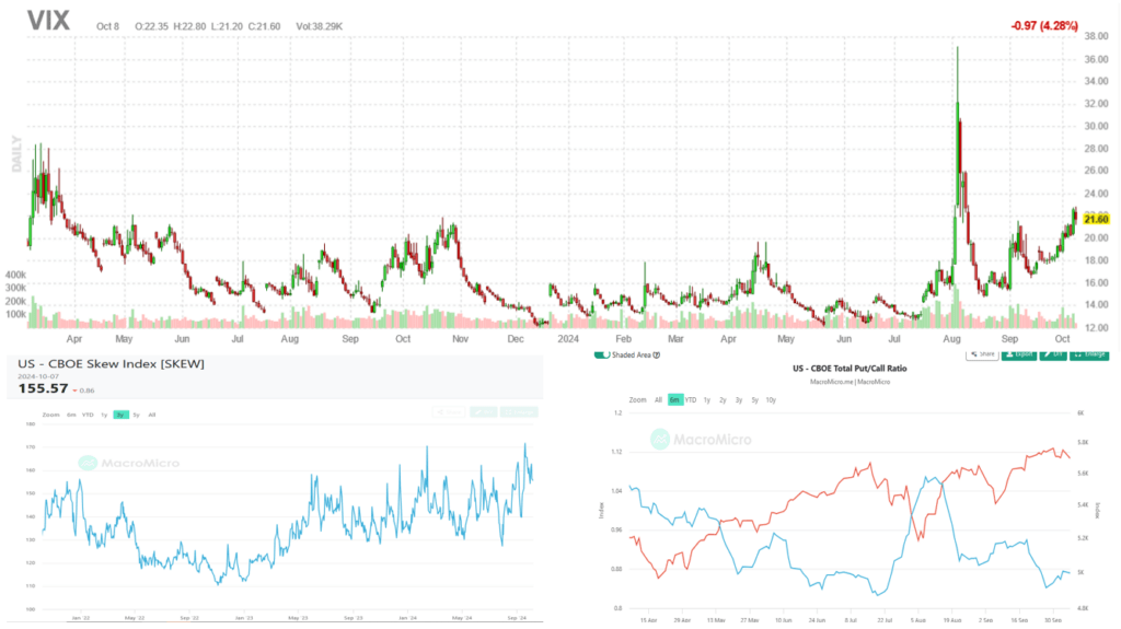 vix volatility