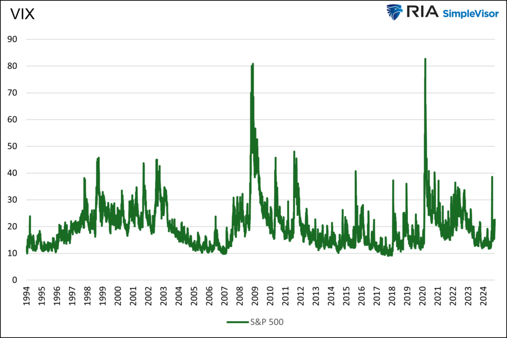 vix