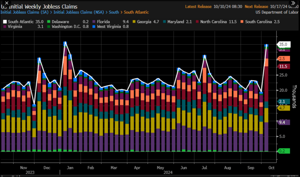 jobless claims south atlantic region