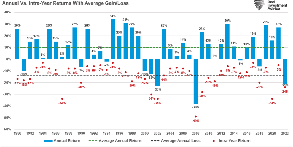 Promised Vs. Reality. 
